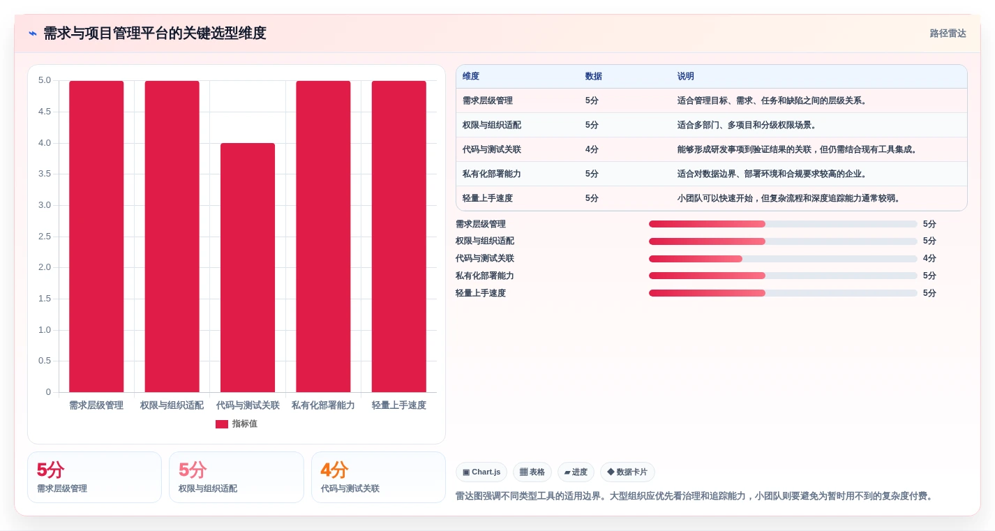 效率倍增！7个必备研发管理工具助力2026年项目成功