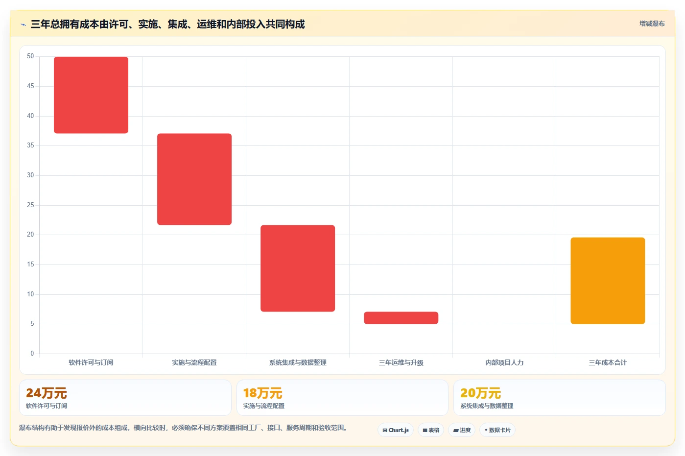2026年最具性价比的5大良率缺陷闭环管理系统对比：如何选择最适合你的一款？