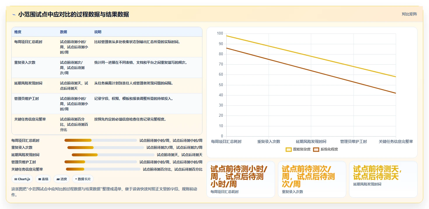 2026年企业项目管理软件选型指南:6款主流平台功能迭代与场景适配实测