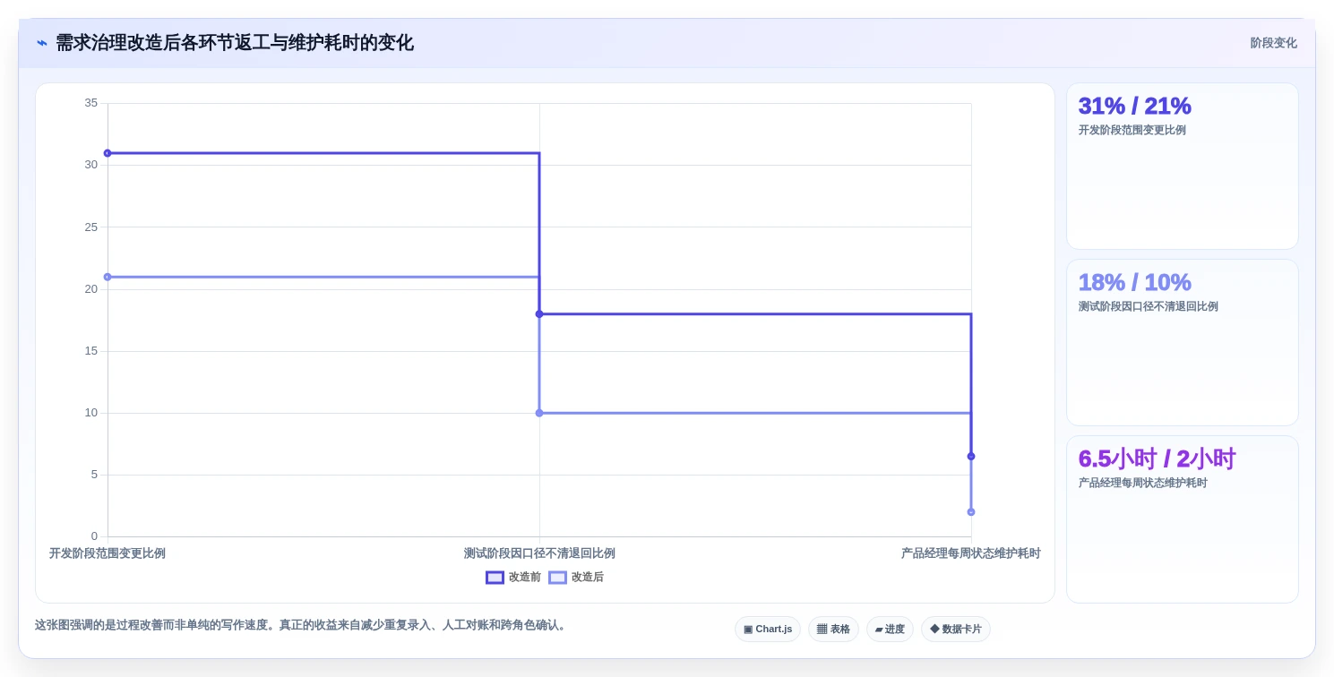 2026年最佳PRD文档软件大盘点:6款效率神器助你事半功倍