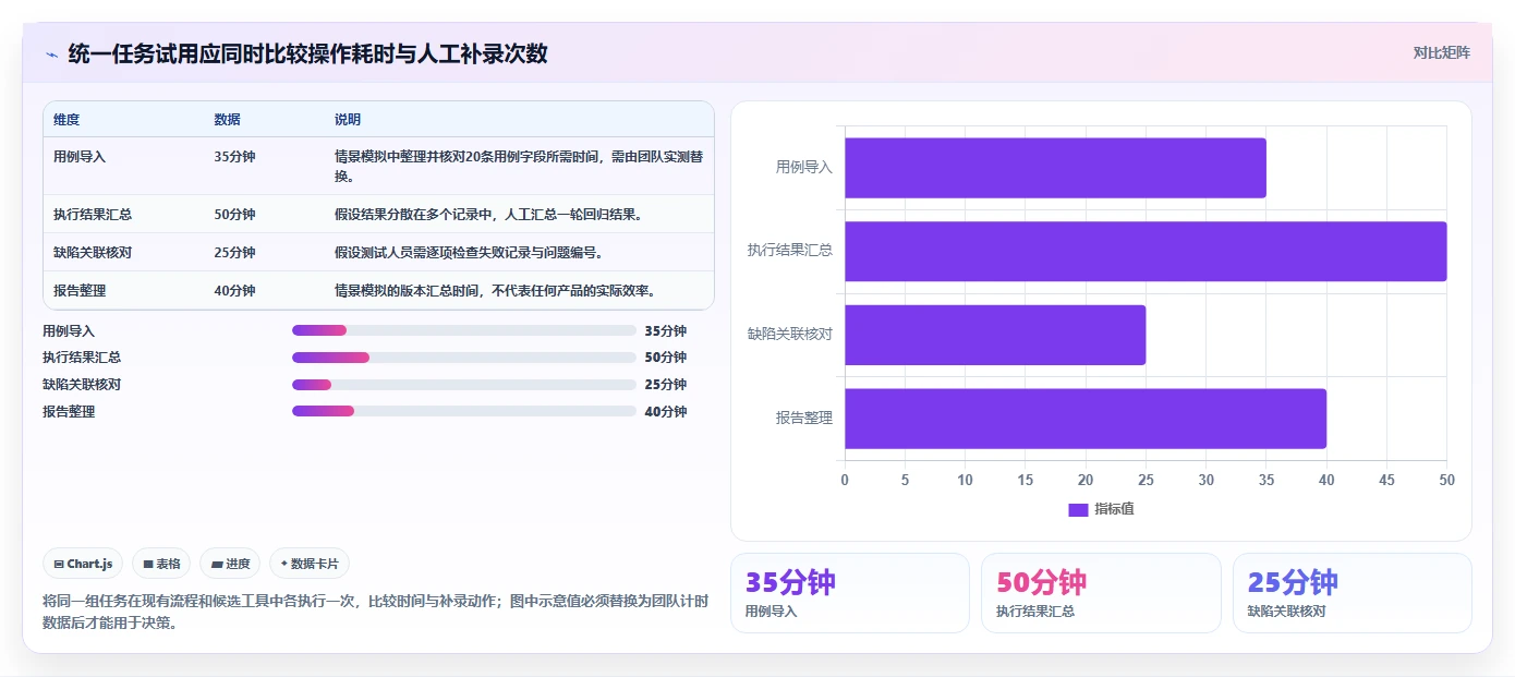 测试团队必备：2026年度6大在线测试用例管理工具推荐