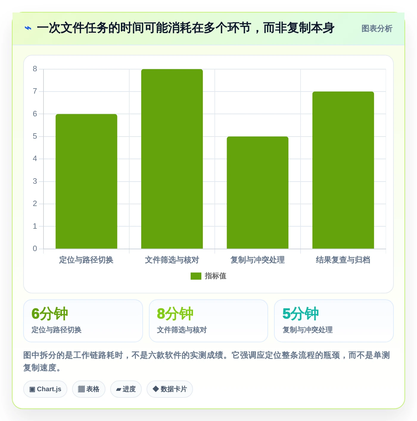 2026年效率之选:6大资源管理器程序工具深度对比