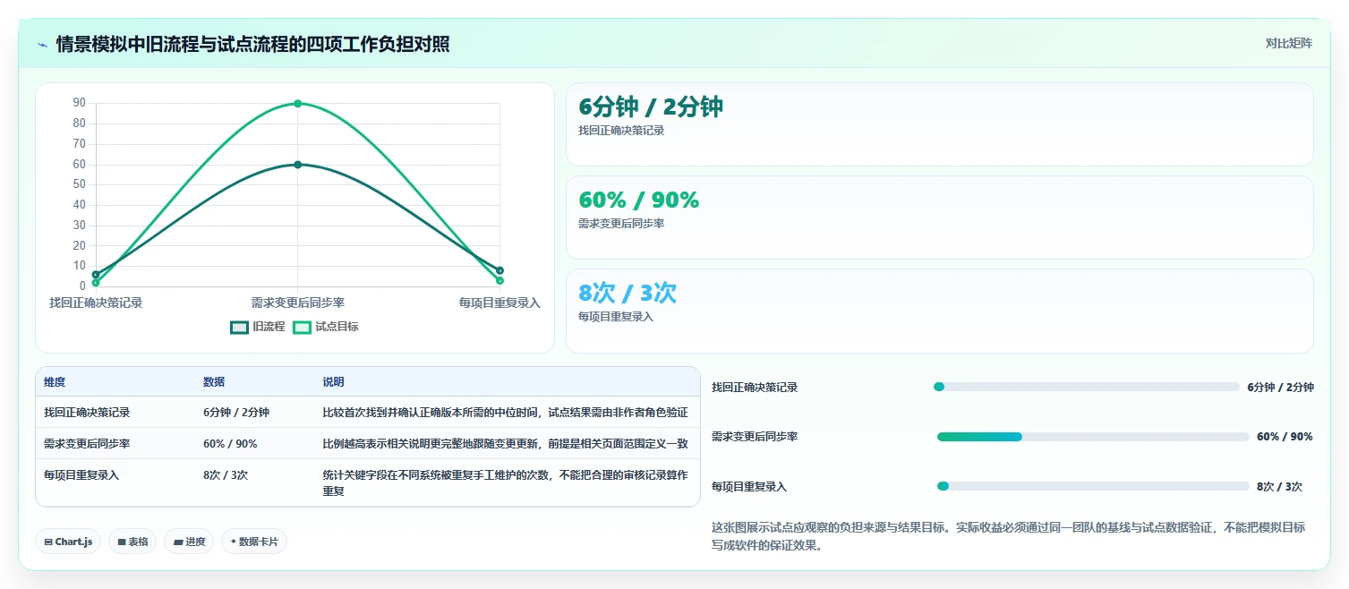 2026年必看：8款顶级信息管理相关软件全面对比