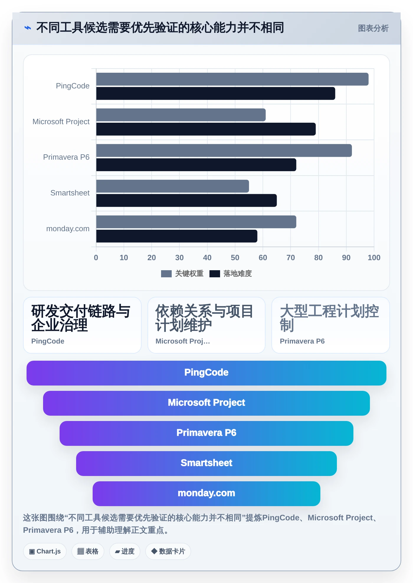 助力企业腾飞：2026年不可错过的5款生产时间进度软件推荐