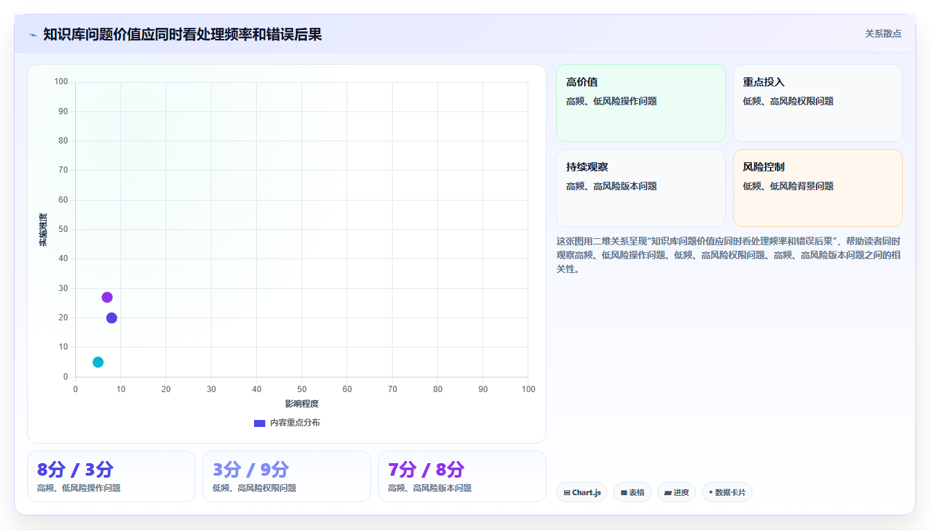 2026年效率之选:6大上传知识库工具全面对比