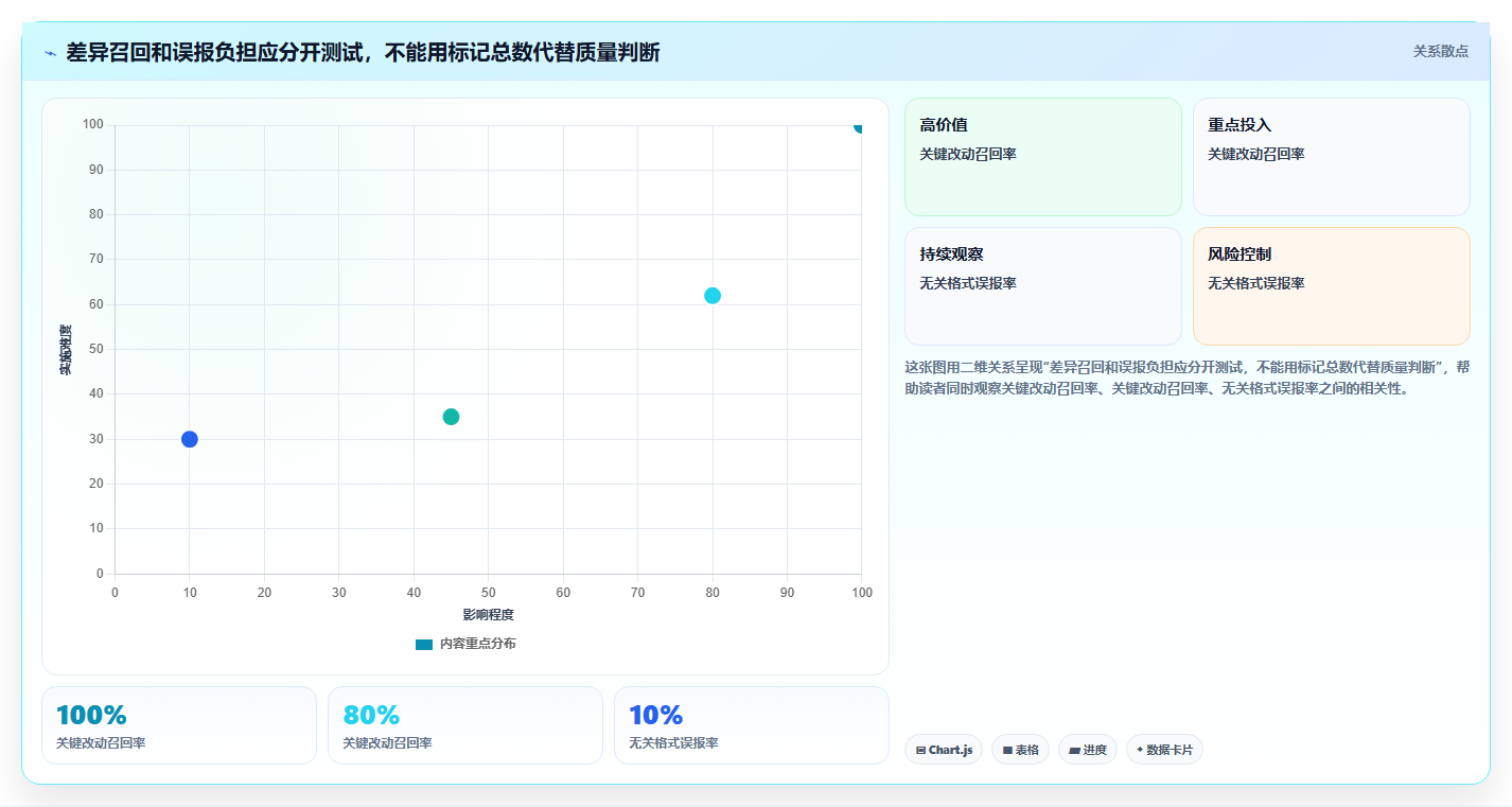 如何选择最适合你的文档在线对比工具?2026年5大热门工具深度对比