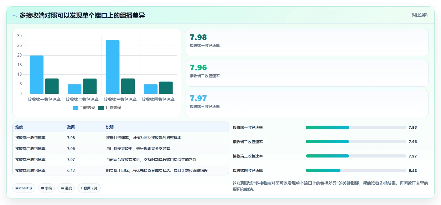 2026年必看:6大组播测试工具对比分析,助你轻松选择最佳方案