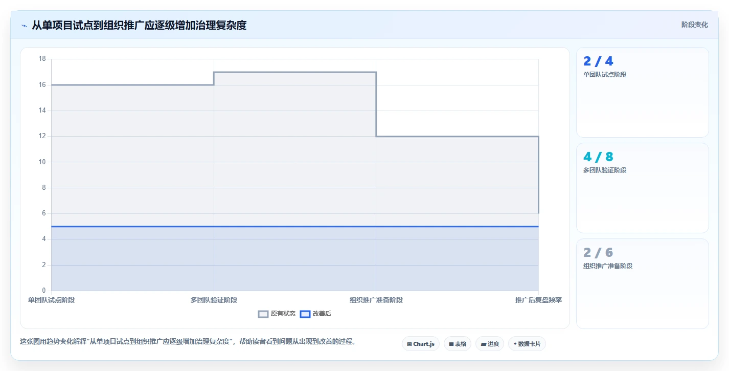 2026年最佳选择：6款顶级任务进度管理界面工具全面对比