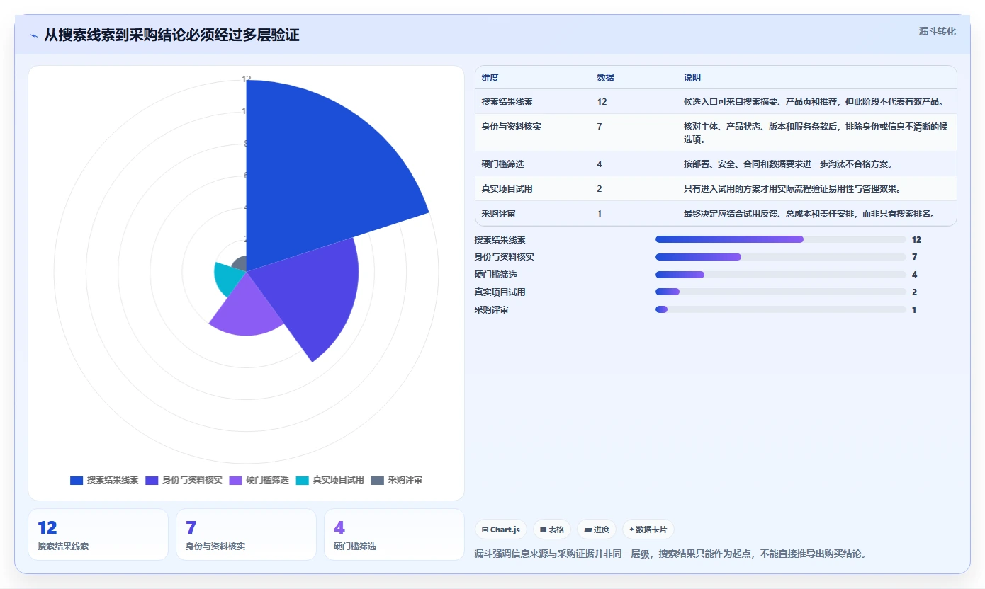 项目经理必读:如何挑选最适合你的北京梦之队项目管理软件?2026年选购指南