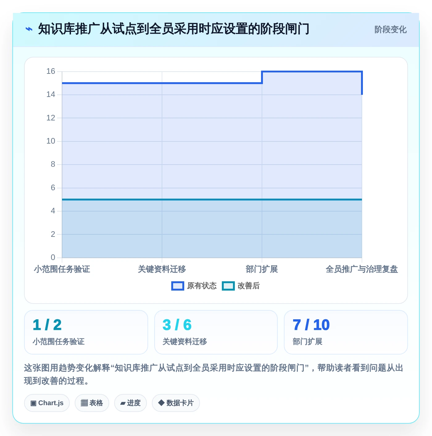 2026年效率革命：5大新一代知识库管理软件全面对比
