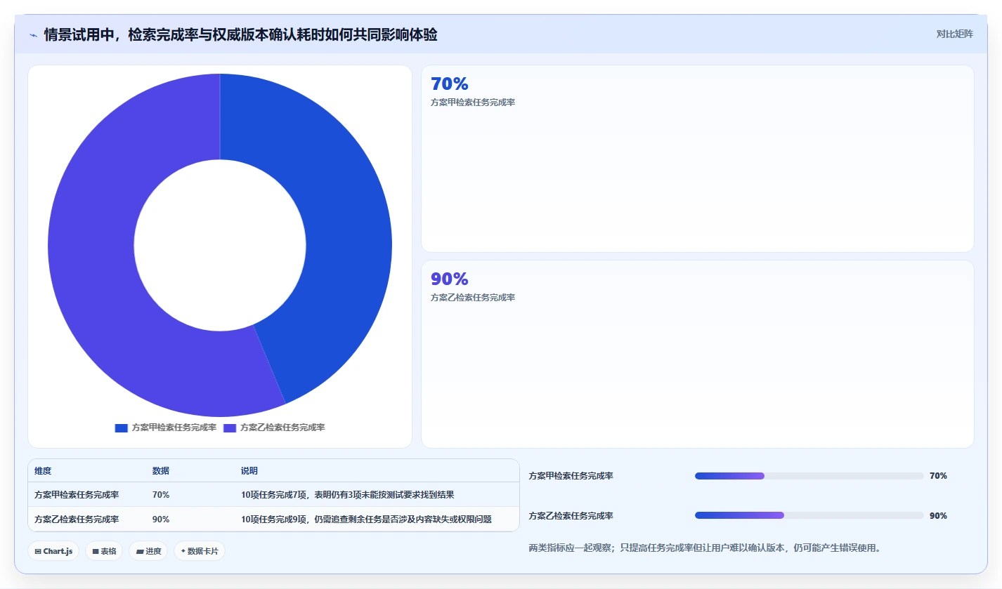选择困难症?2026年wiki系统对比指南:5大平台功能全面评测