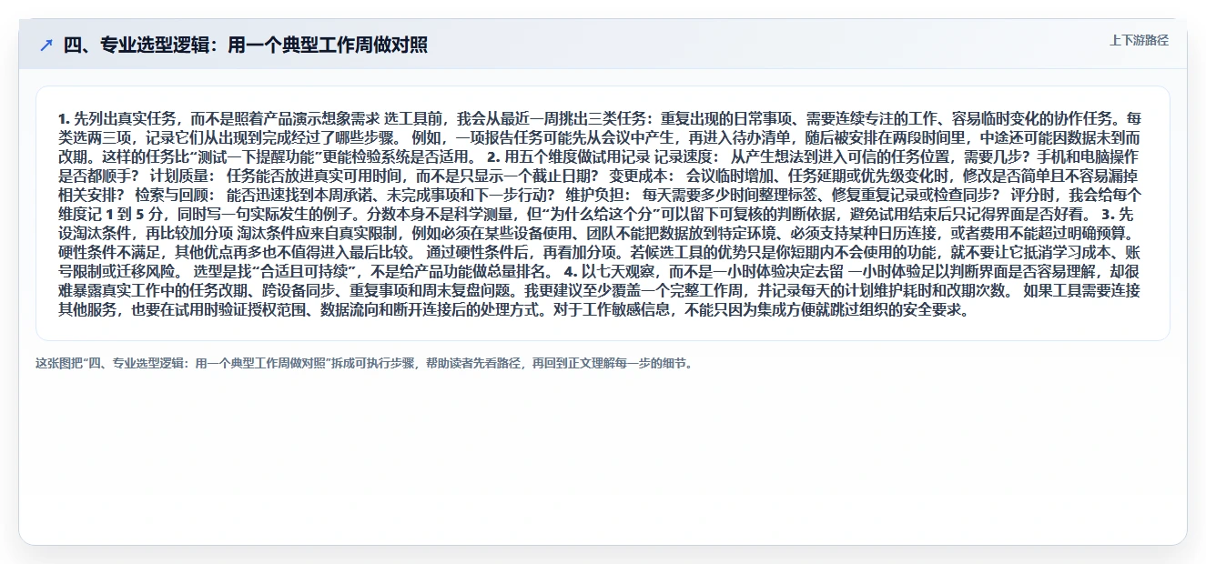 四、专业选型逻辑:用一个典型工作周做对照