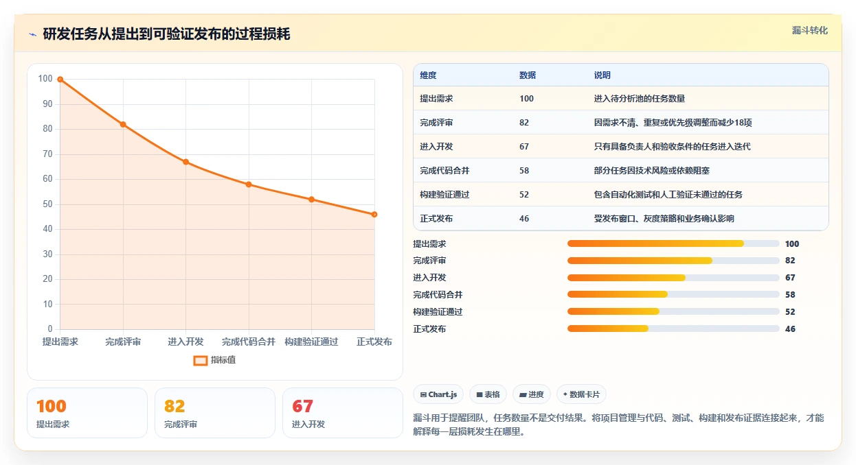 2026年效率之选：6大electron项目管理工具深度对比