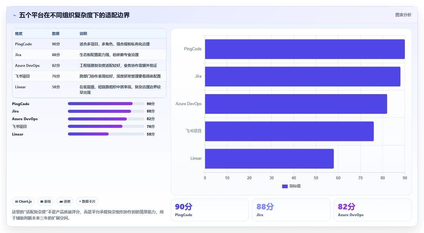 选对工具事半功倍:2026年最值得投资的5大产研项目管理平台