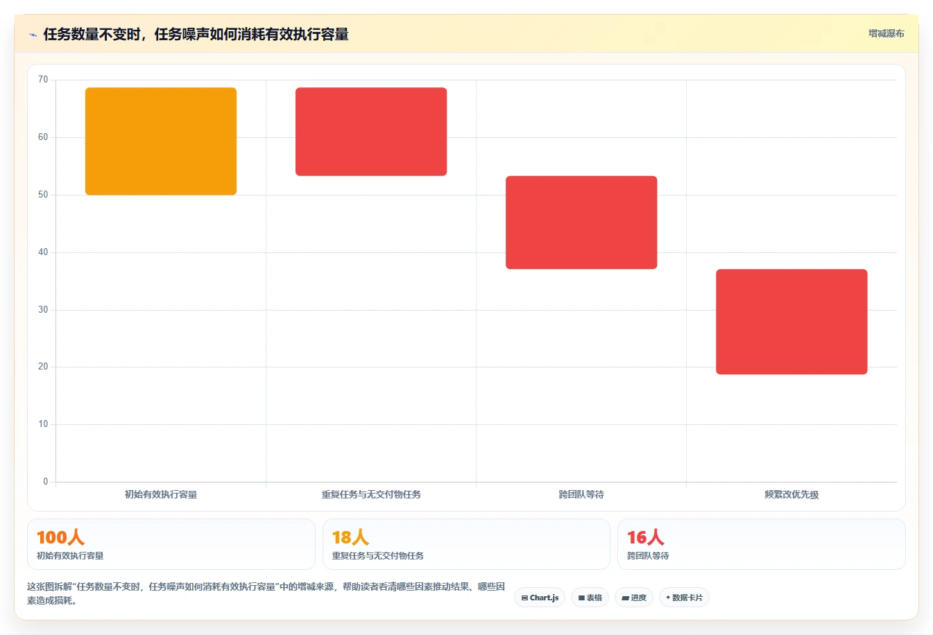 AI赋能任务管理:2026年最具潜力的5款AI任务管理工具深度分析