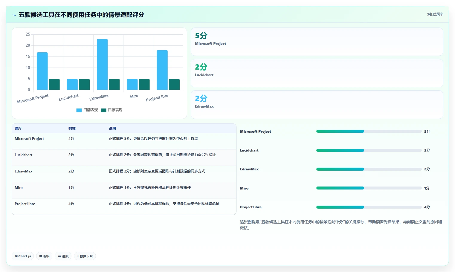 高效项目规划:2026年最受欢迎的5大项目管理网络图绘制工具盘点