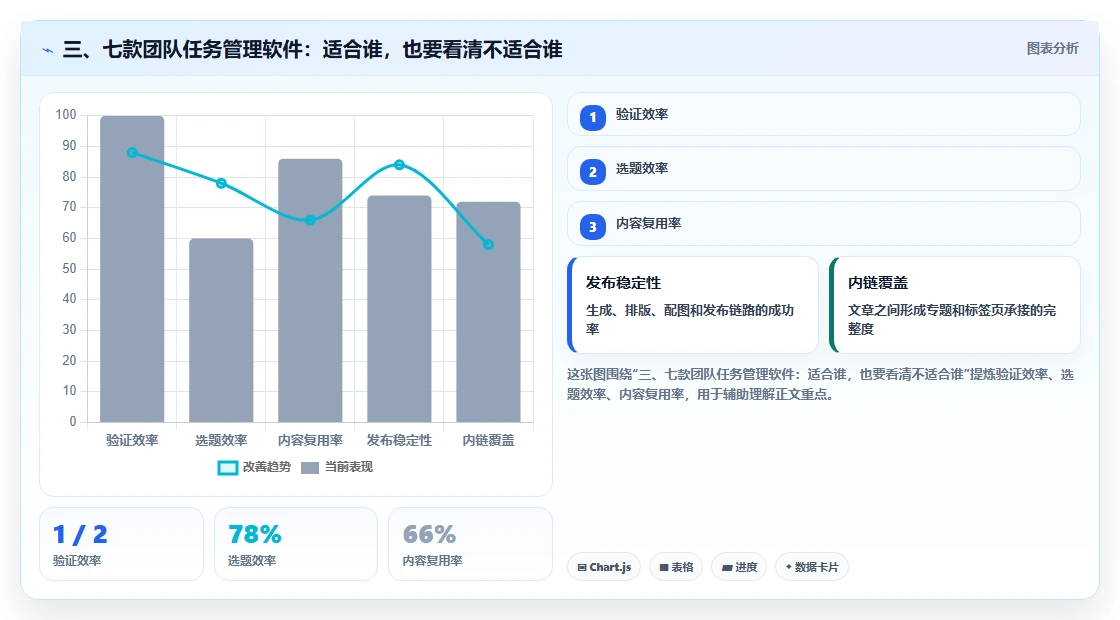三、七款团队任务管理软件:适合谁,也要看清不适合谁