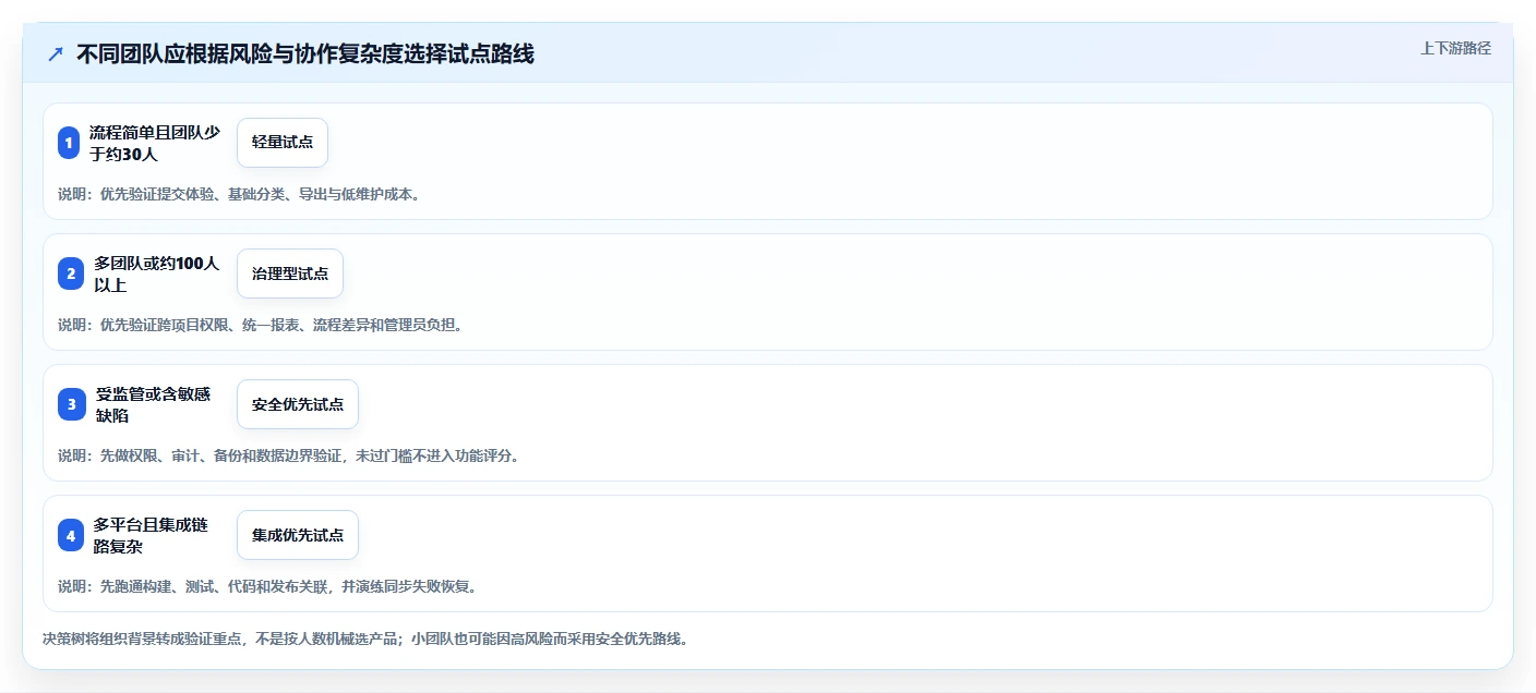 选对工具事半功倍：2026年stc缺陷管理工具选型指南