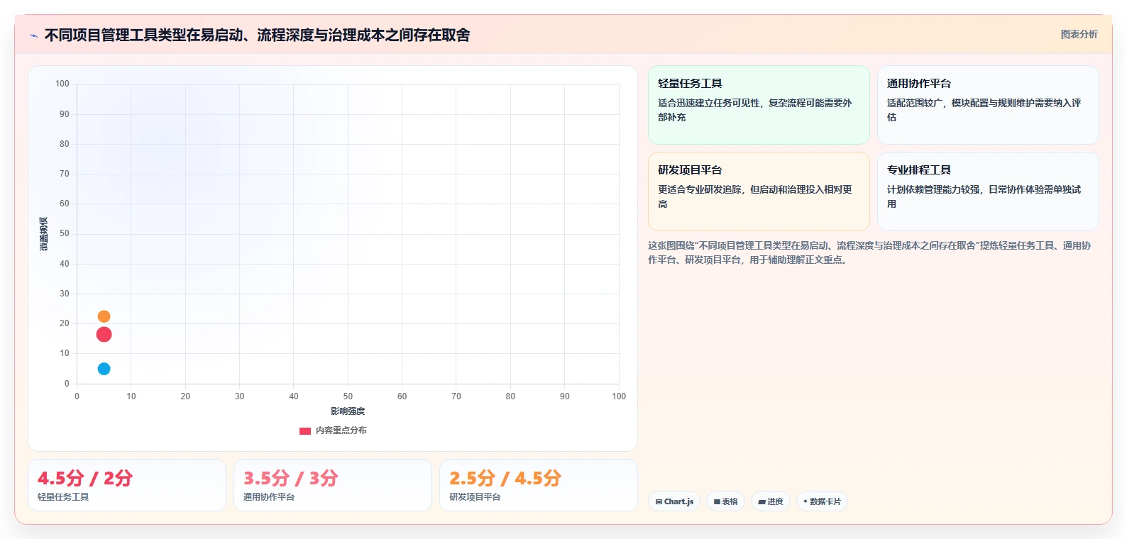 2026年最实用的项目管理软件深度评测与选型指南