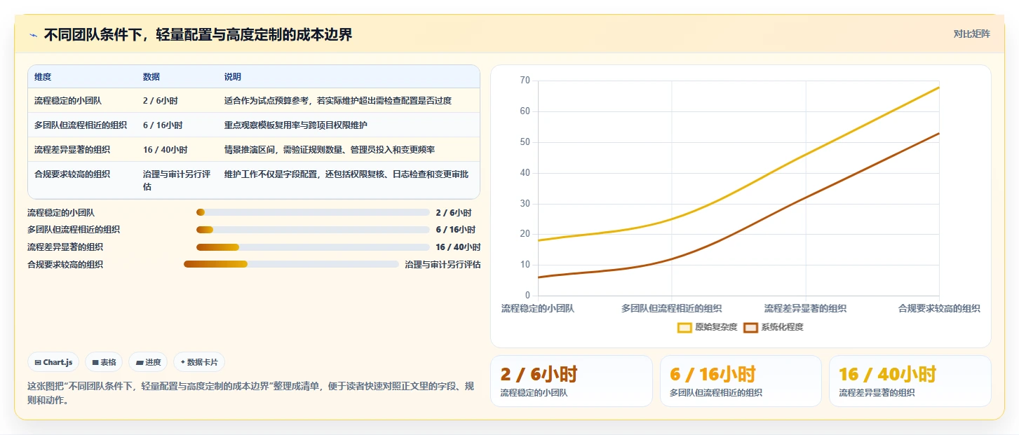 2026年研发项目管理平台选型指南：8款主流系统深度对比