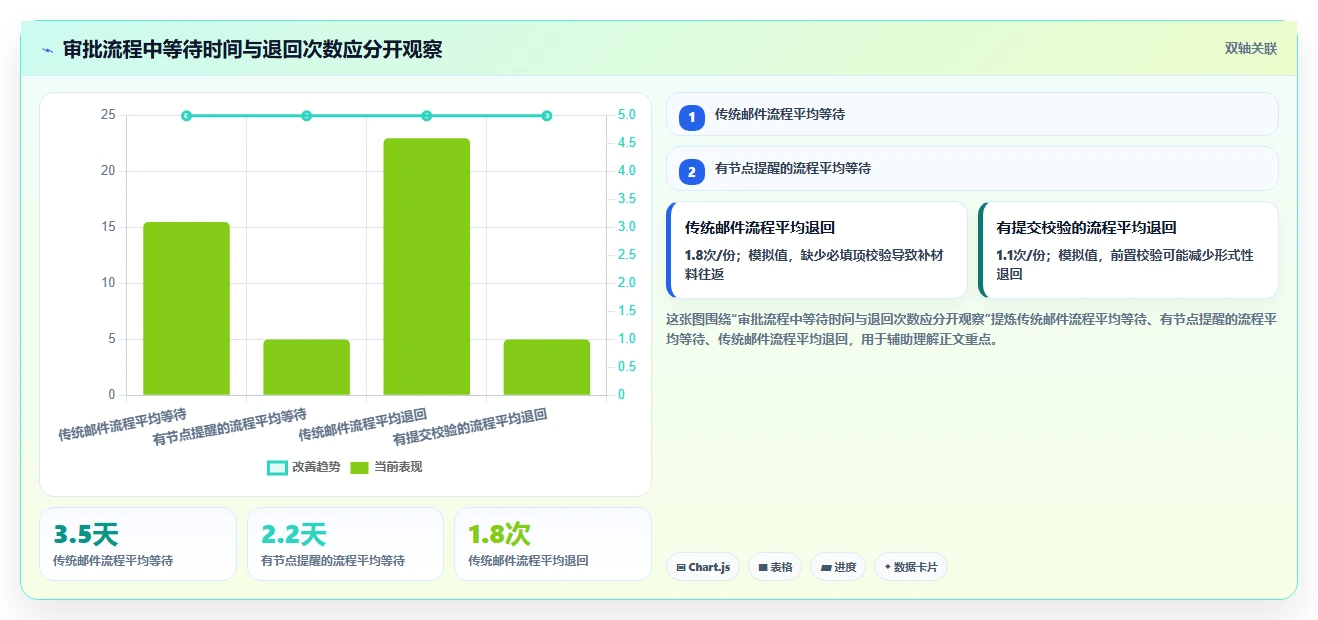 PDF文档管理软件选购指南:2026年必备的5大功能解析