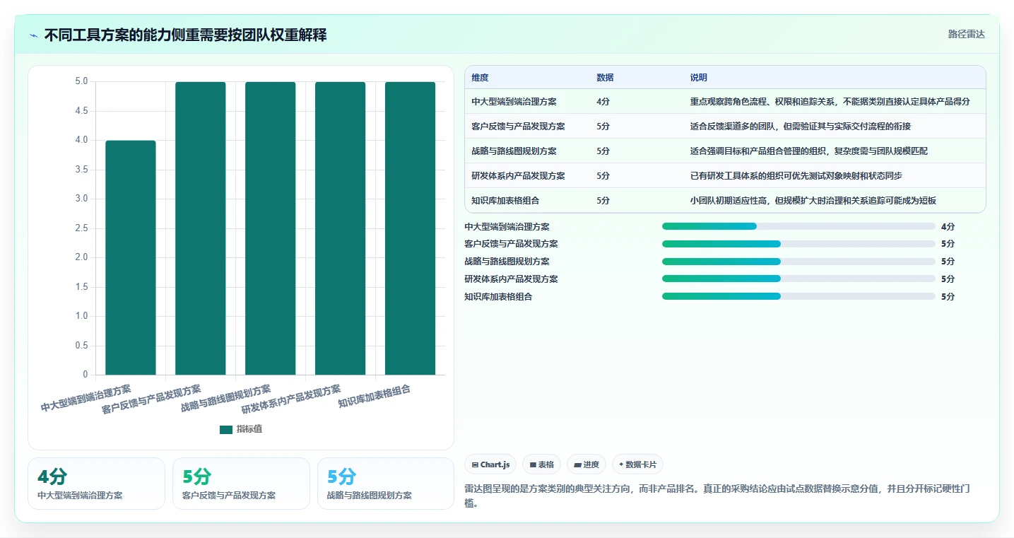 选对软件产品计划书工具很重要!2026年最值得投资的5大方案