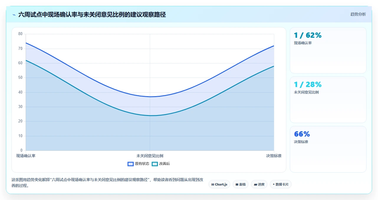 项目经理必看：2026年5大项目图纸管理软件深度对比