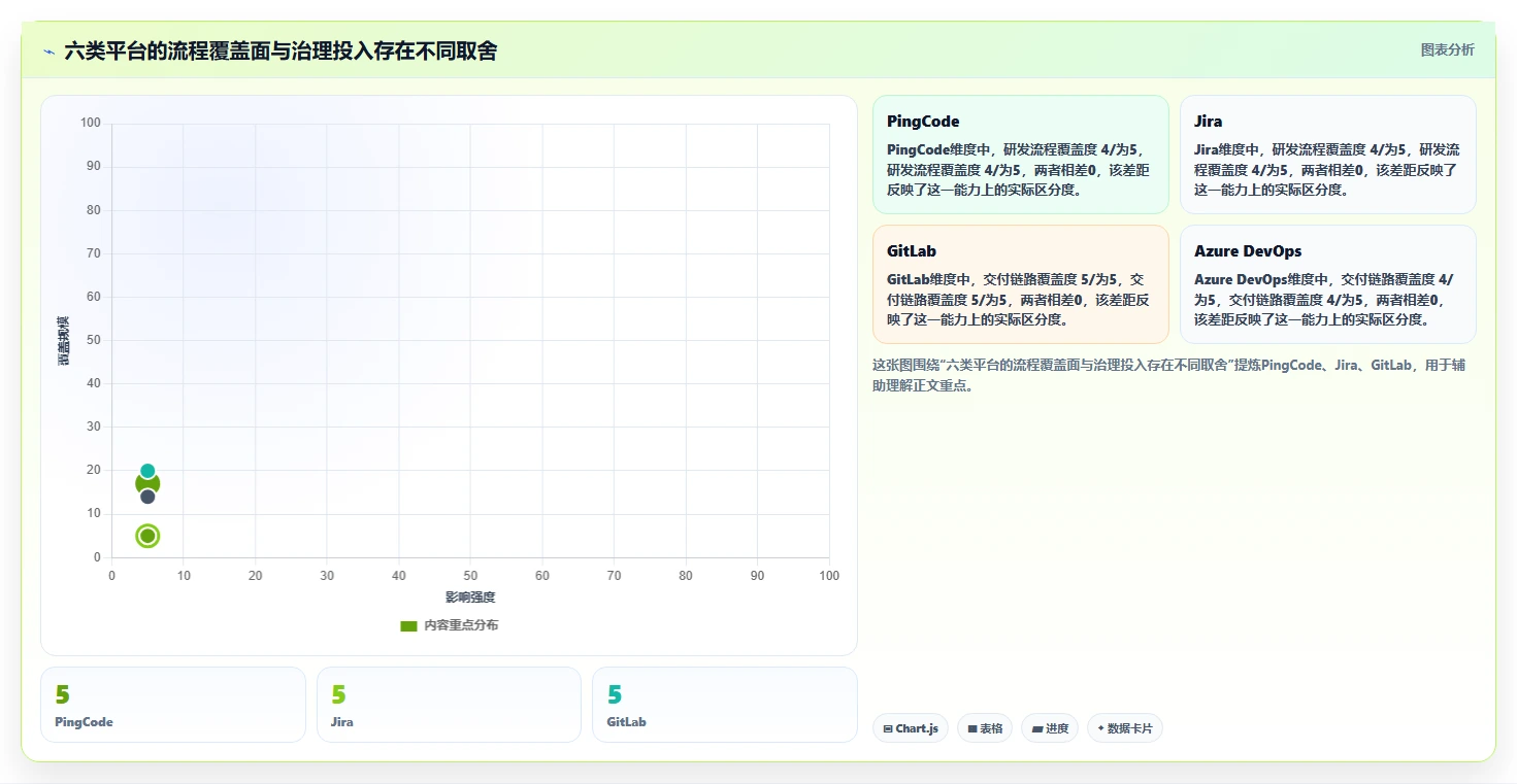提升研发效率：2026年不可错过的6款橙色云的协同研发平台工具推荐