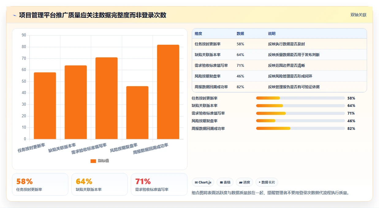 PMBOK工具选型攻略:2026年8大热门工具功能与适用场景全解析