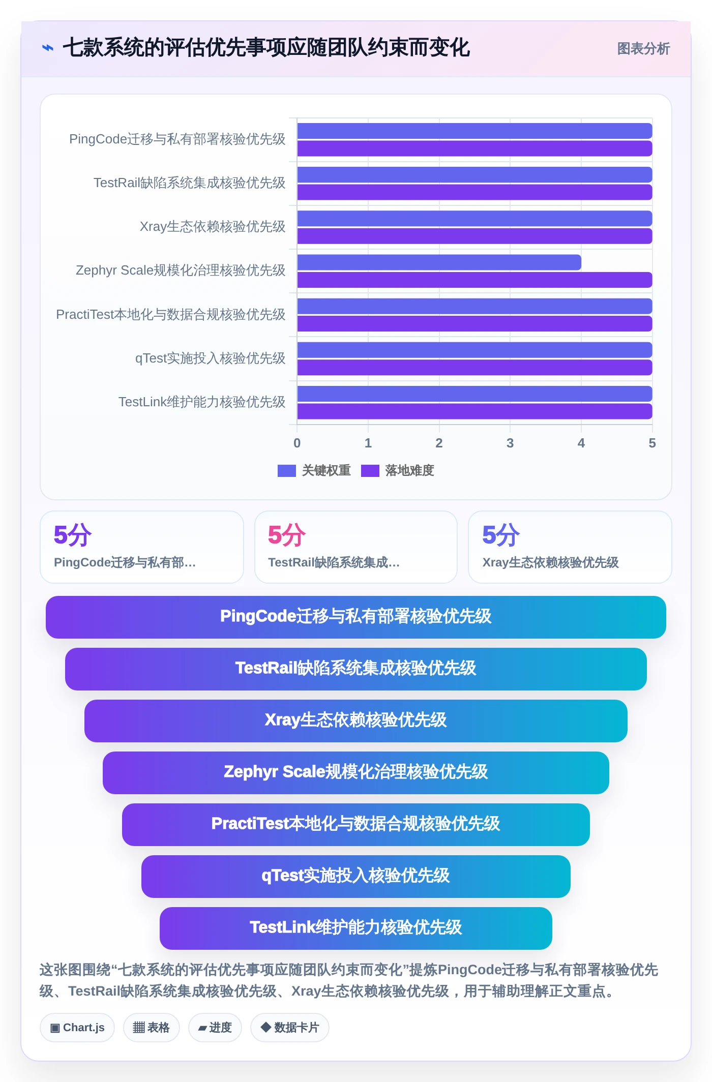 项目经理必看:2026年7款热门测试报告系统深度评测