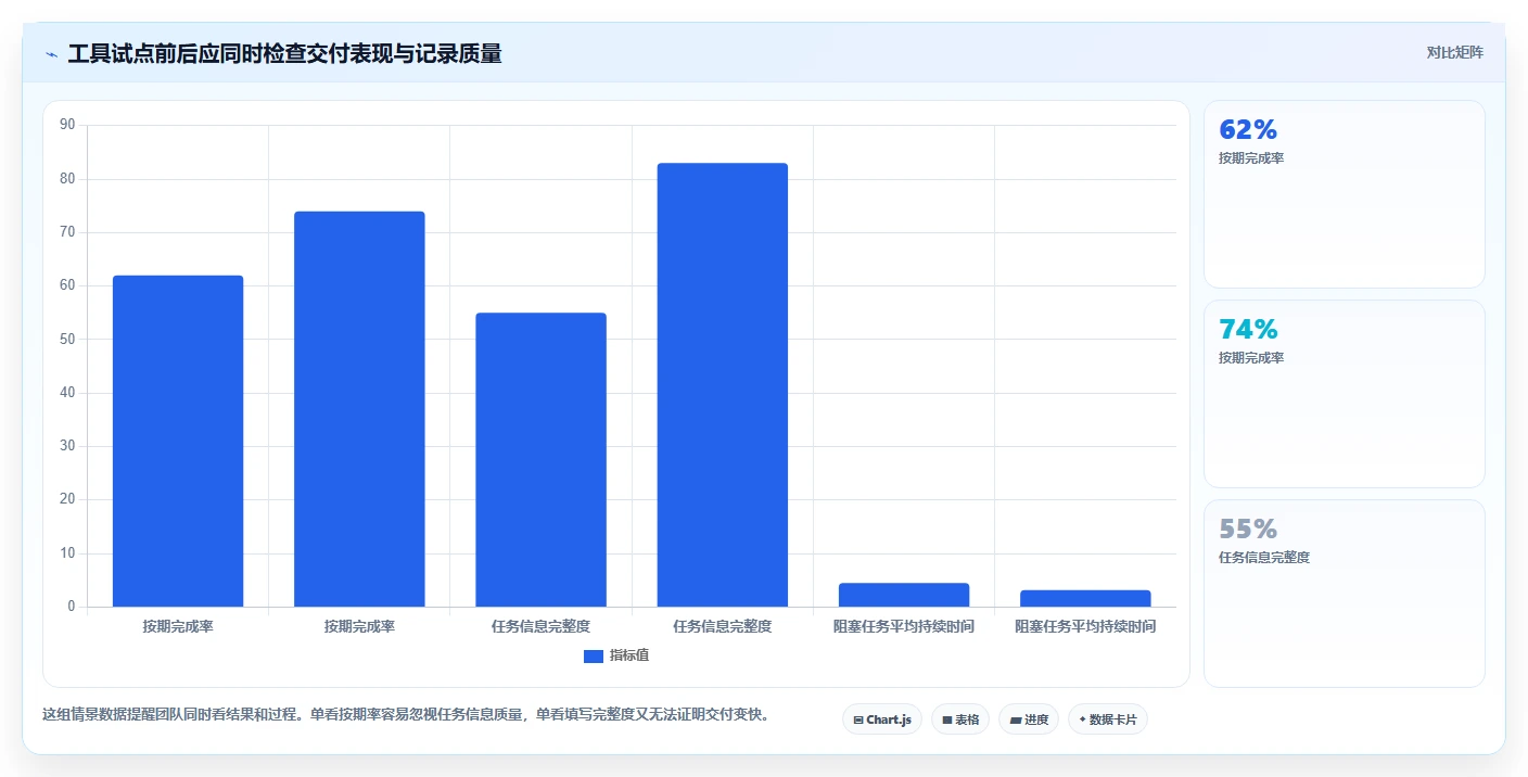 提升团队协作：2026年不可错过的7款任务跟进软件推荐