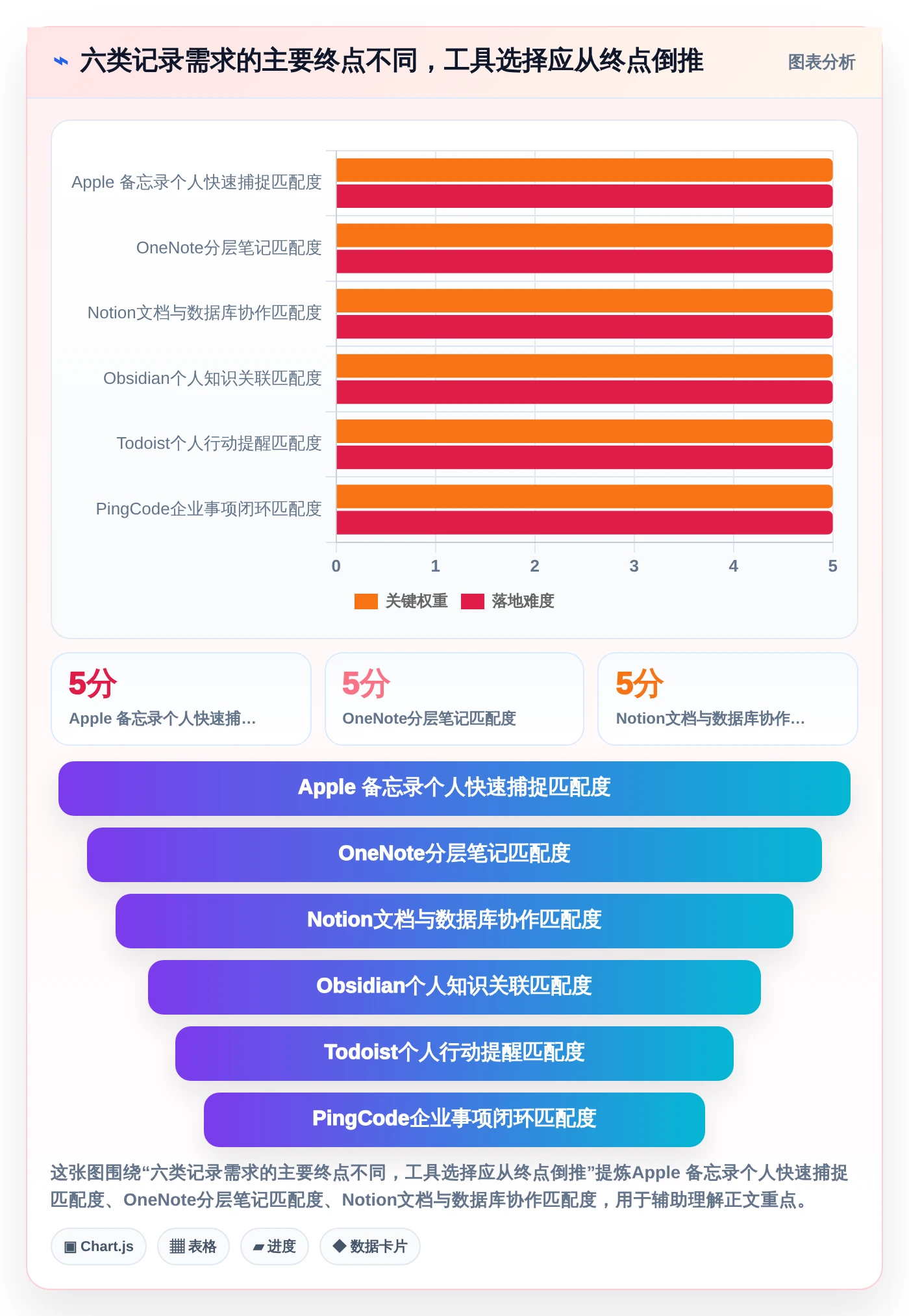 2026年效率革命：6款顶级记录事情的软件全面对比