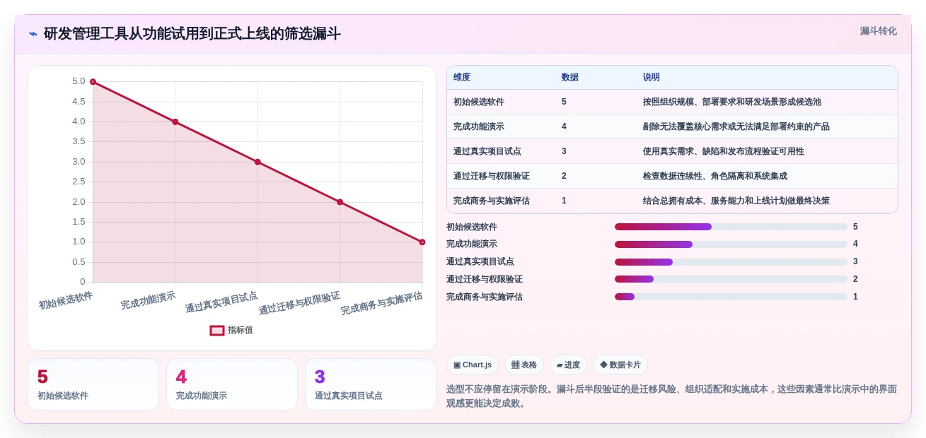 研发团队必备:2026年度5款最佳公司内部项目管理软件推荐