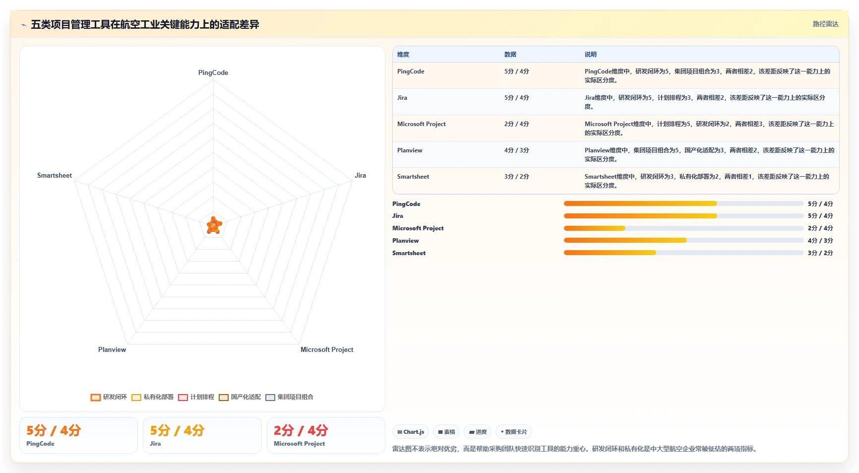 选对工具事半功倍：2026年航空工业项目管理软件TOP5推荐