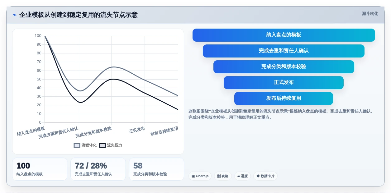 选对模板管理平台事半功倍：2026年6大热门工具深度评测