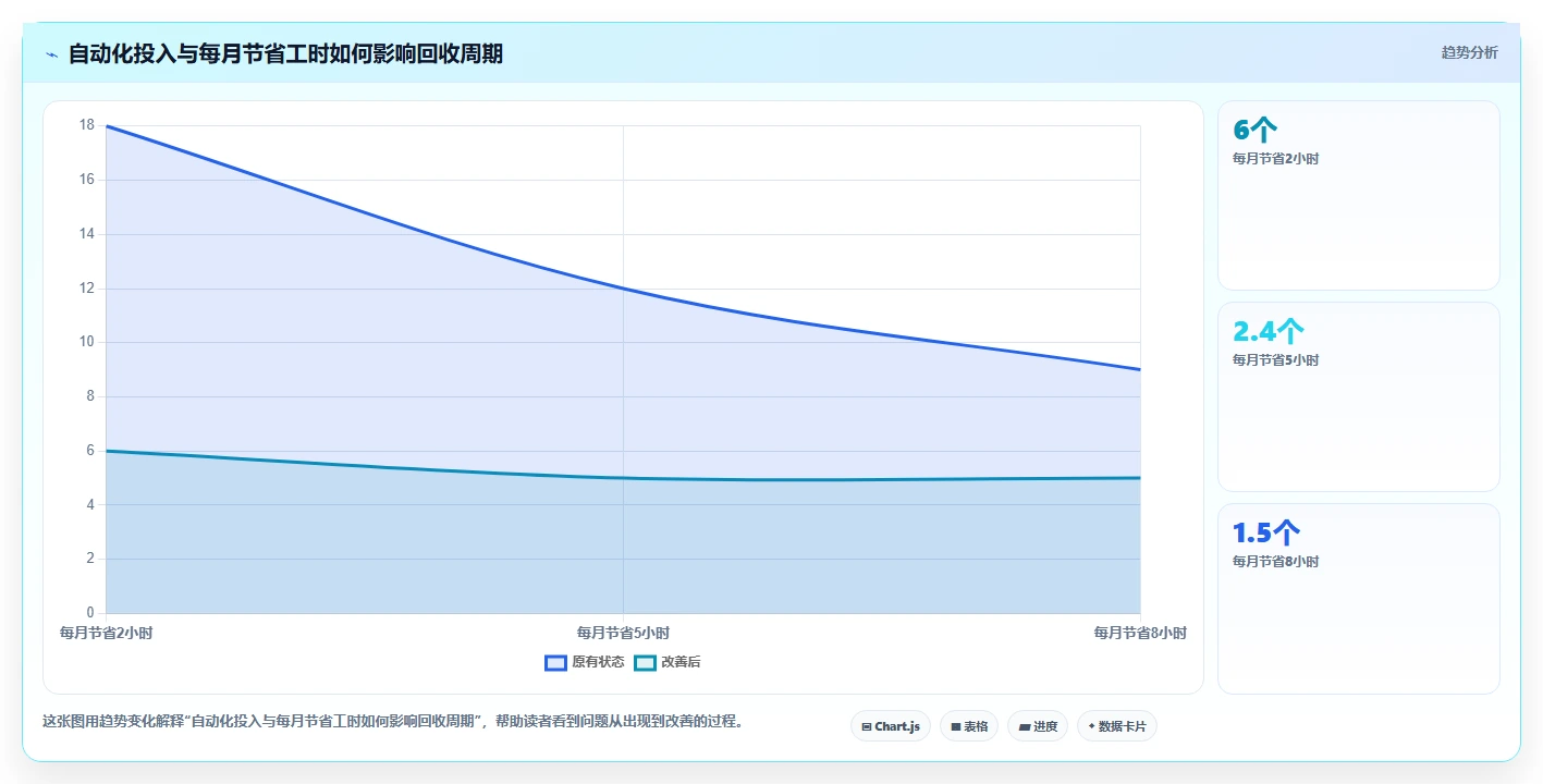 2026年项目管理革新：6款顶级自动甘特图软件深度对比
