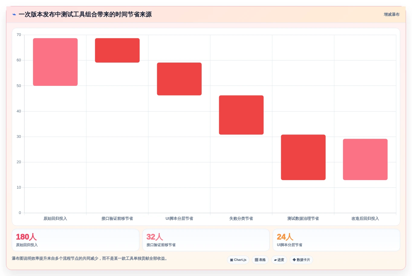 2026年软件测试常见工具大盘点:6款提升效率的必备利器