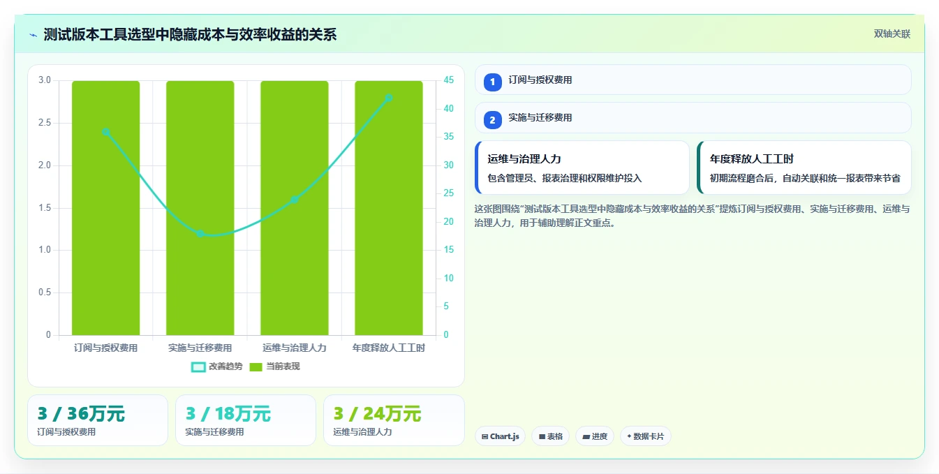 2026年测试版本管理工具大盘点:6款提升效率的顶级选择