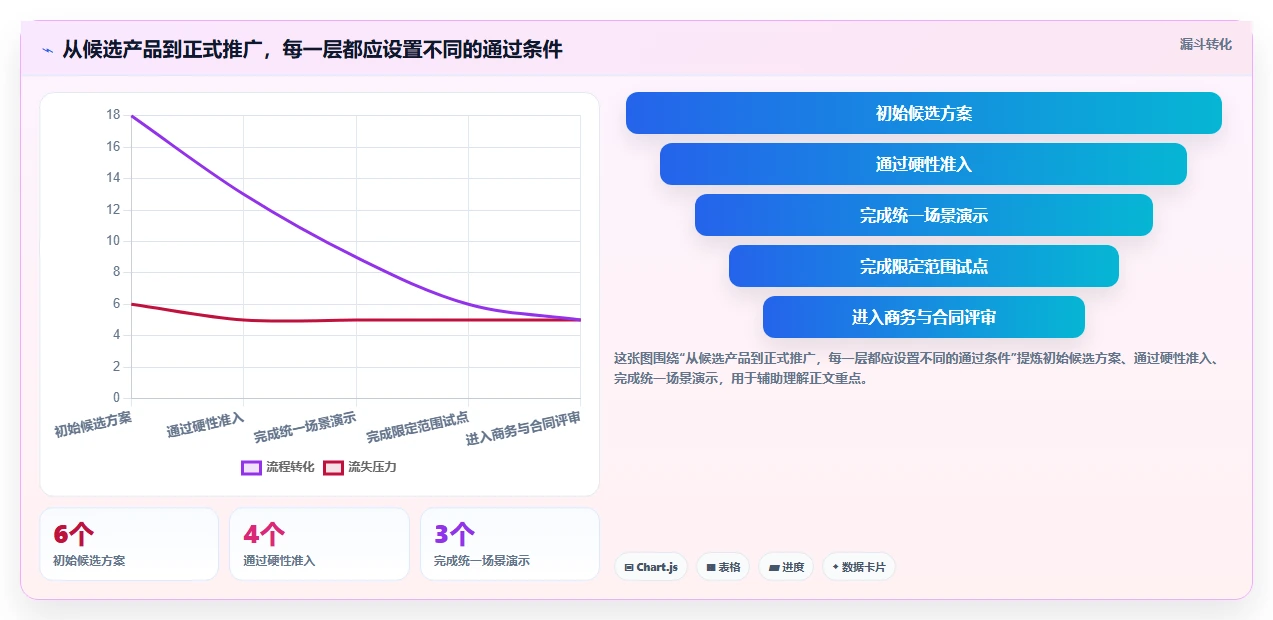 2026年适合大型企业的项目管理软件深度测评与选型指南