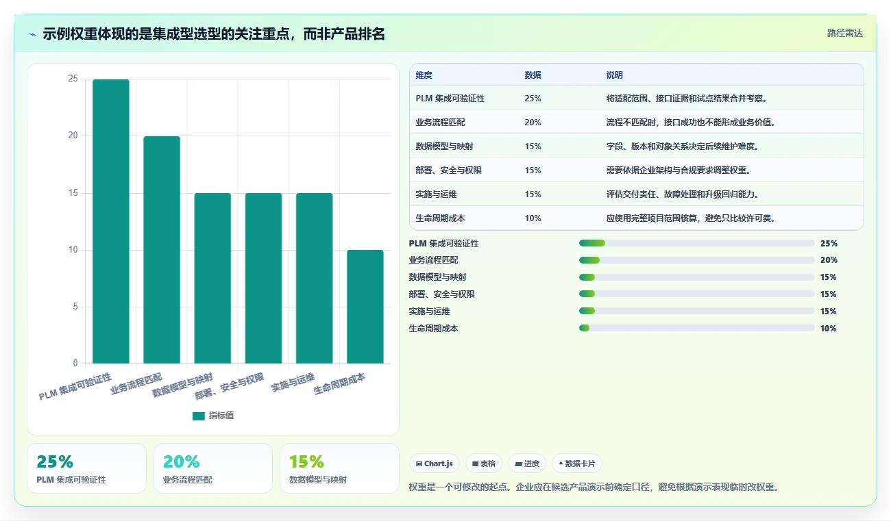 2026年深度测评：支持PLM对接的产品管理系统推荐与选型分析