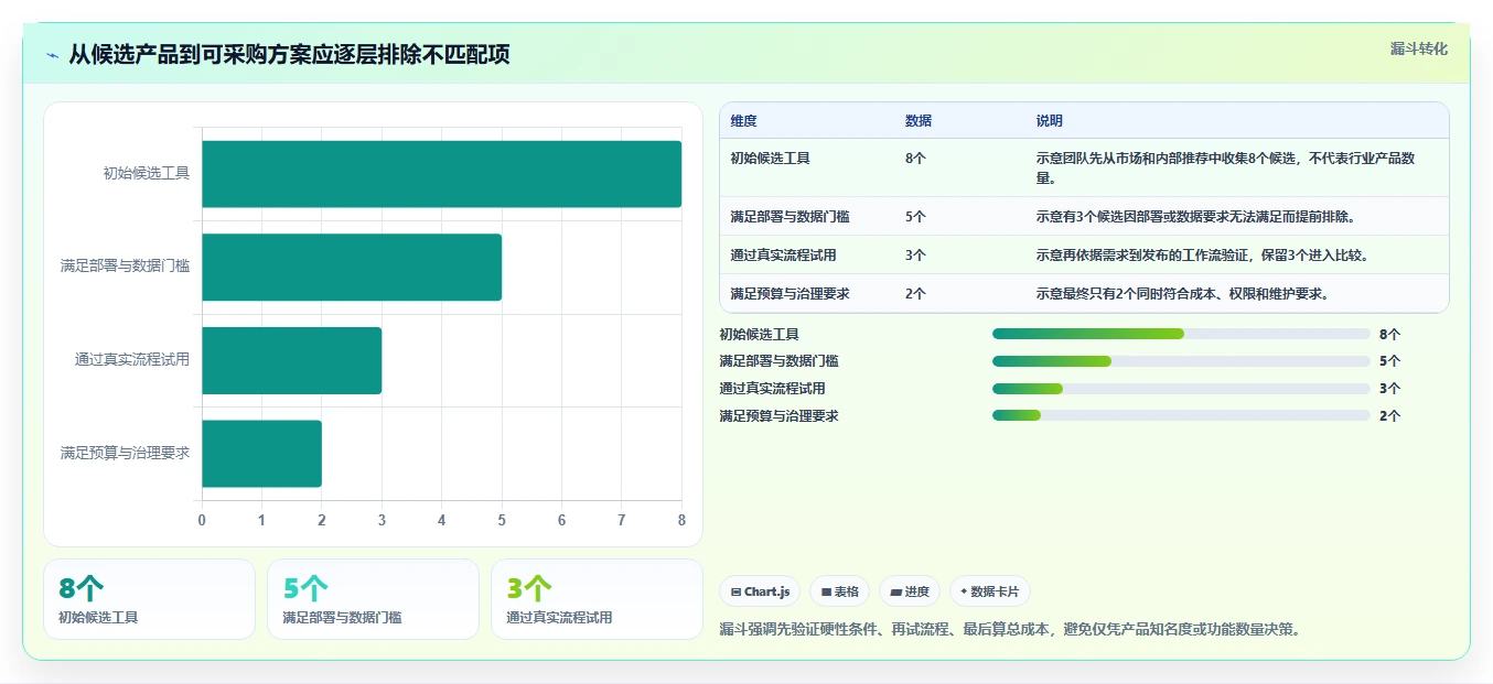 2026 年最佳软件项目管理系统工具对比：如何选择合适的工具？