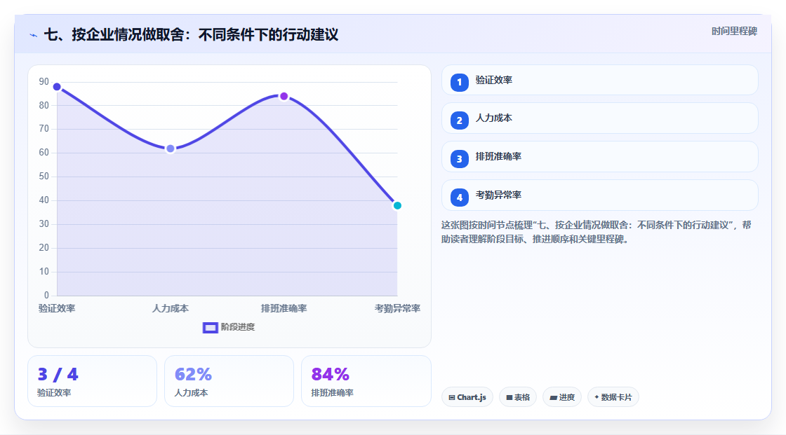 七、按企业情况做取舍:不同条件下的行动建议