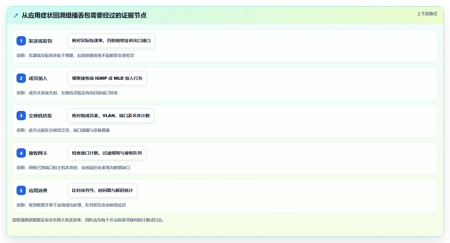 研发效率提升指南:2026年最受欢迎的5款组播测试工具盘点