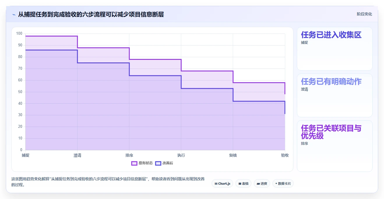 从菜鸟到高手:2026年个人项目进度管理软件选购指南