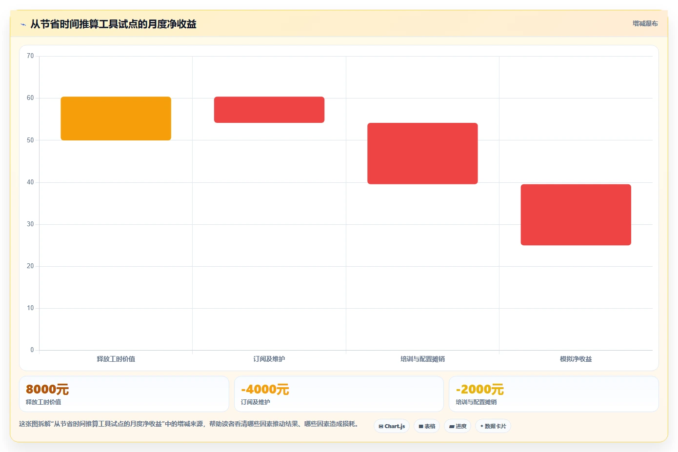 提升效率80%!2026年值得投资的5大项目管理工具哪些盘点
