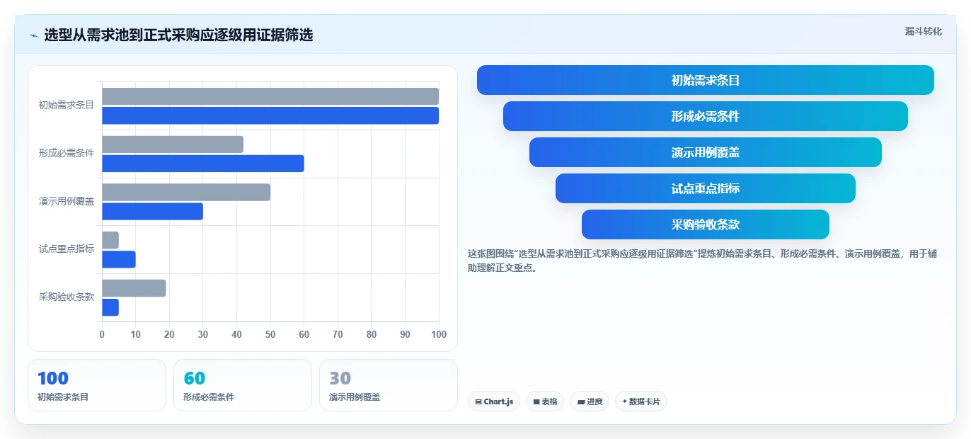 2026年国企工程管理软件选型指南：6款主流平台深度对比