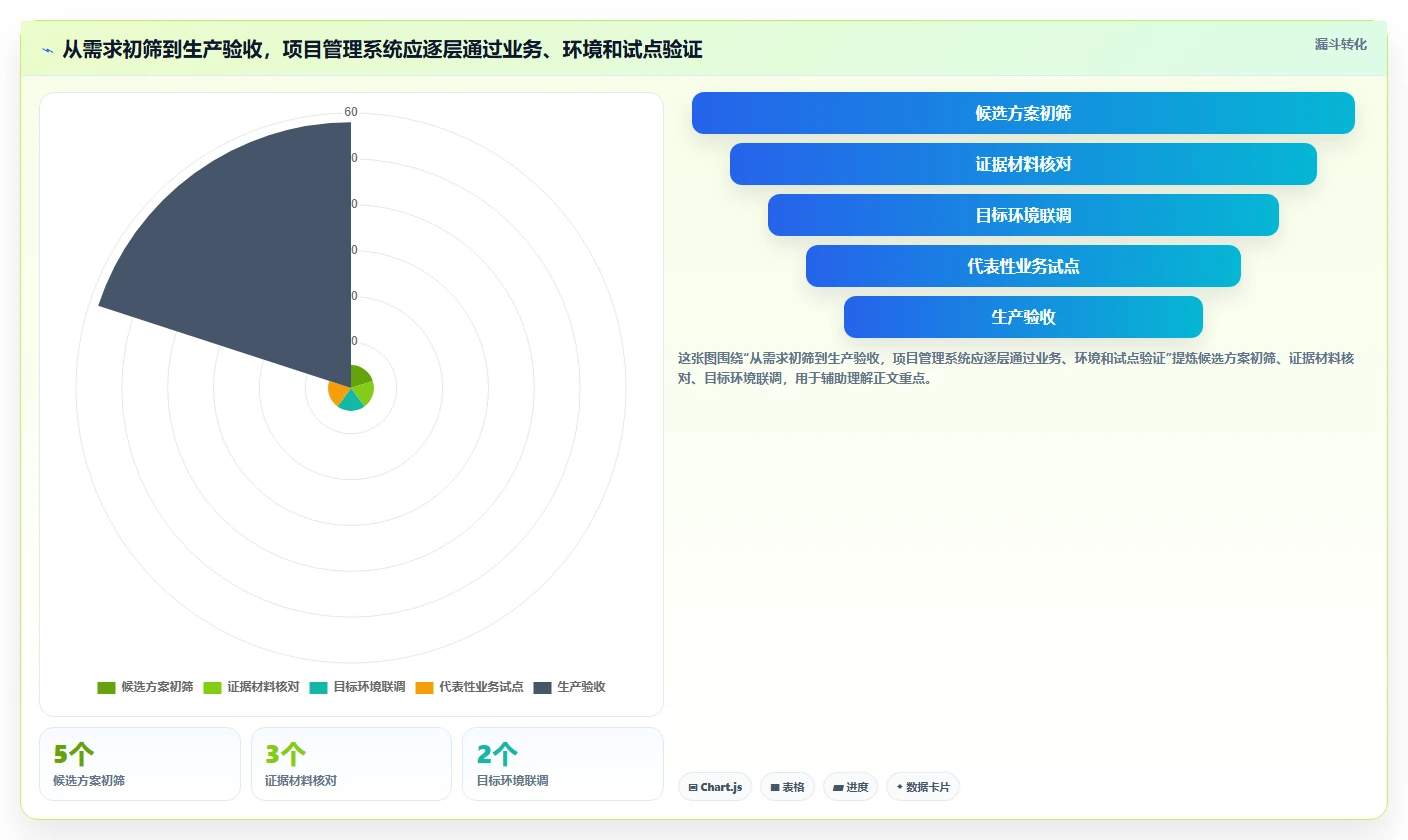 项目管理新趋势：2026年最值得关注的5大信创系统