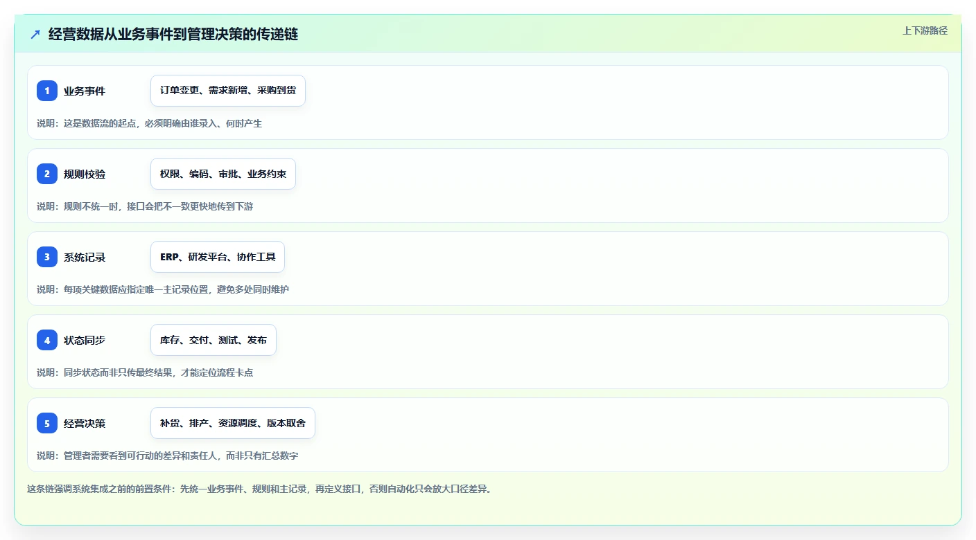 选对工具事半功倍：2026年5款顶级企业经营管理一般的应用软件深度分析