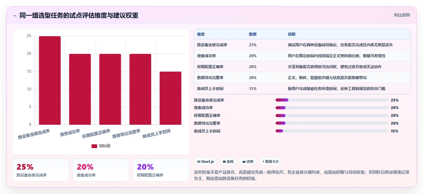 2026年效率神器:6款知识库系统跨平台工具深度对比
