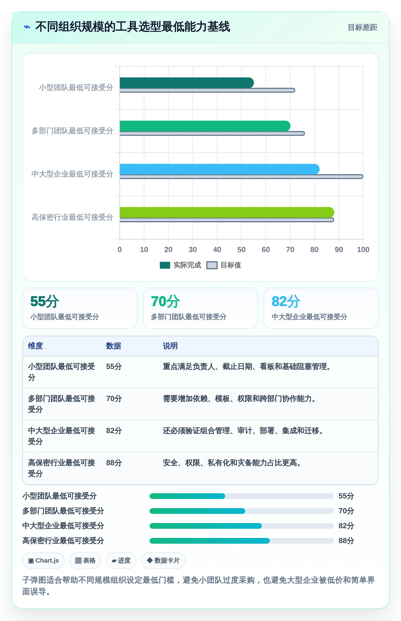 从新手到专家:2026年项目整体进度表工具选型终极指南